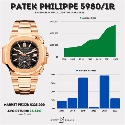 patek philippe sale sydney|patek philippe watches price range.